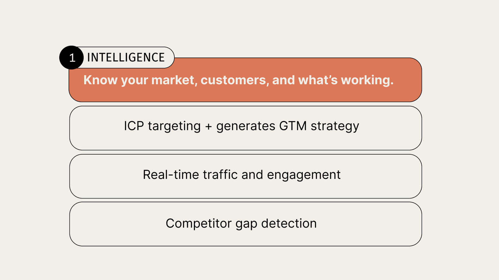 Intelligence feature