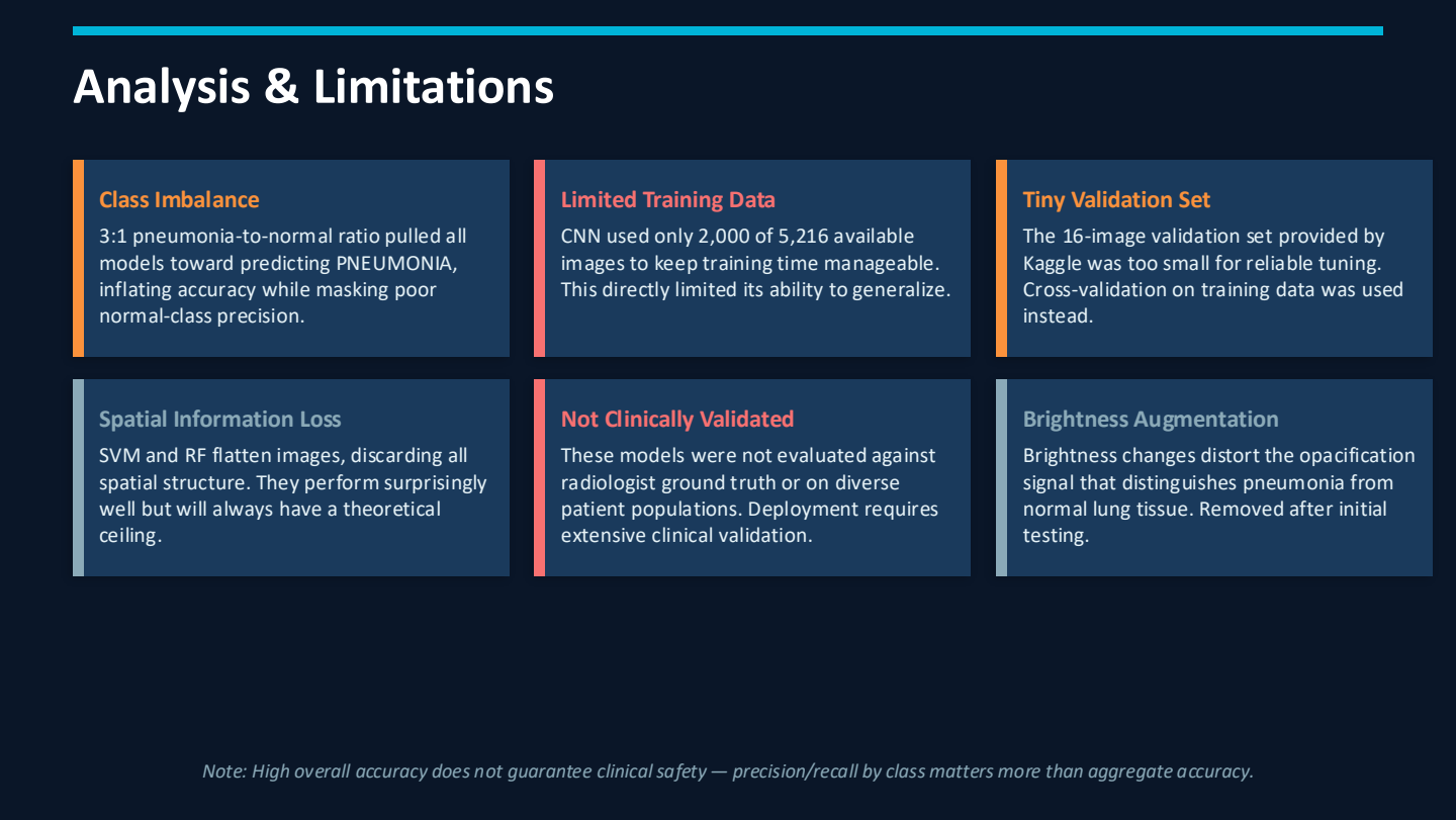 Analysis and limitations