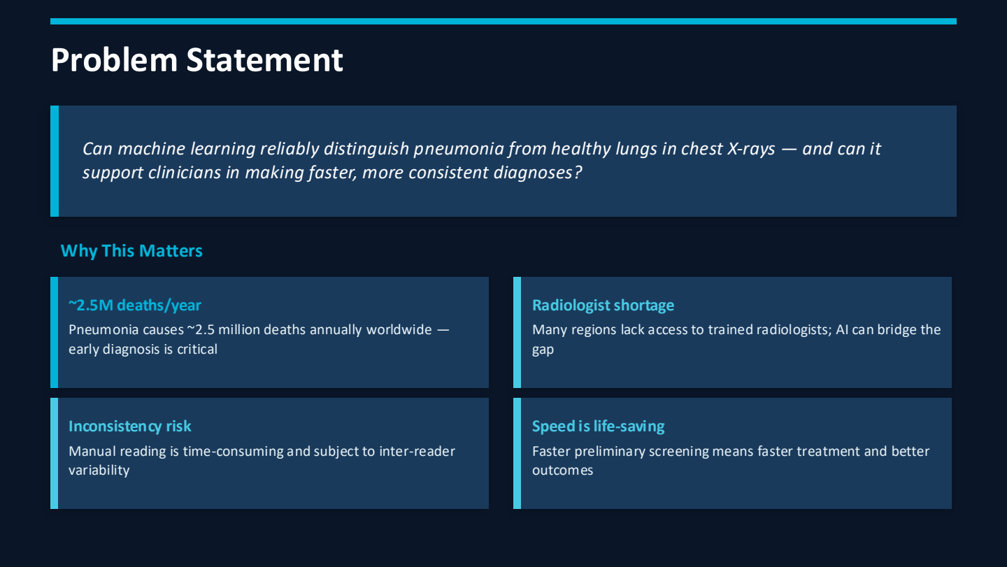 Problem statement