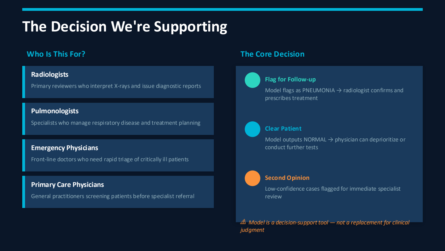 The decision we are supporting